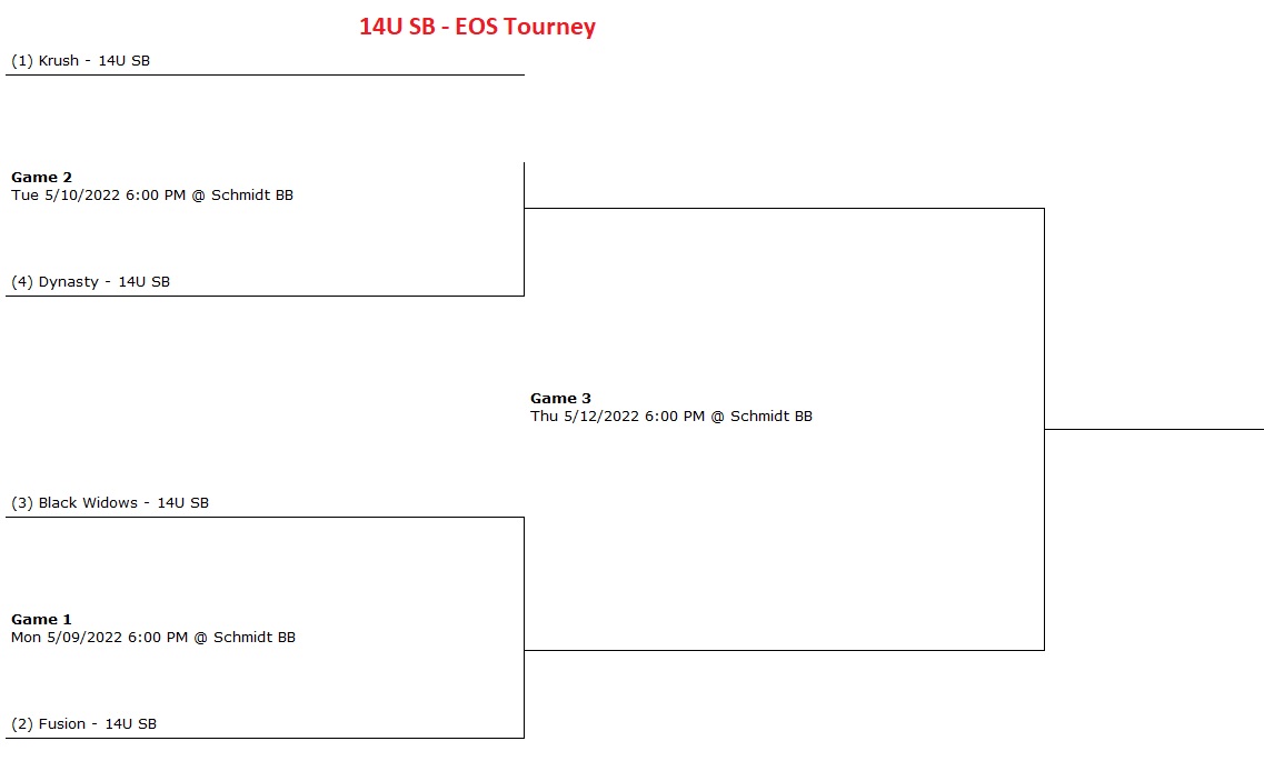 14U SB EOS Tourney-Teams