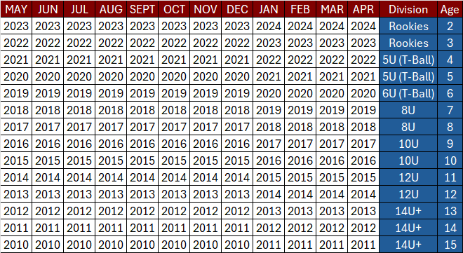 WCSA 2025 Fall &amp; 2026 Spring Baseball Age Chart